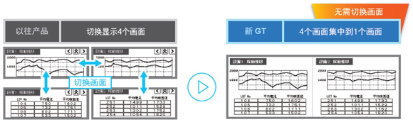 無需切換畫面