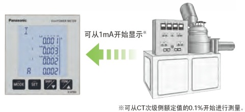 即使是1mA起的小電流，也可顯示。