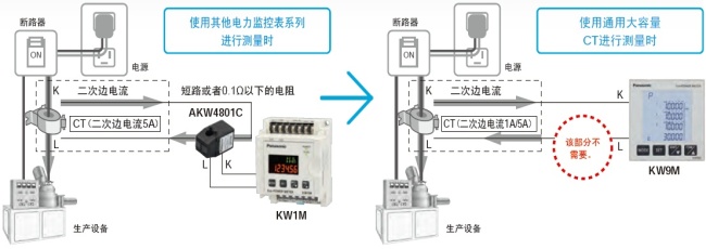 可直接連接已安裝的通用大容量CT(二次邊1A/5A型)，進(jìn)行測量