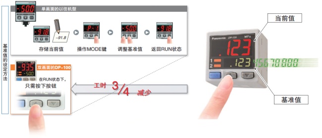 可同時(shí)顯示“當(dāng)前值”和“基準(zhǔn)值”、直接設(shè)定基準(zhǔn)值