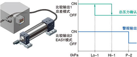 確認(rèn)總壓力時(shí)，可輸出總壓力警報(bào)！