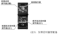 設(shè)定簡(jiǎn)單