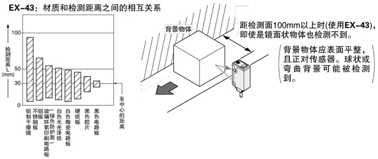 穩(wěn)定的限定距離檢測(cè)