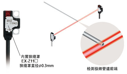 能以無狹縫檢測(cè)出φ0.3mm的微小物體 EX-Z11□