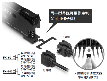 無(wú)主機(jī)、子機(jī)之分