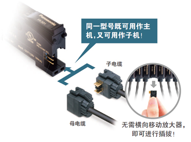 無主機、子機之分