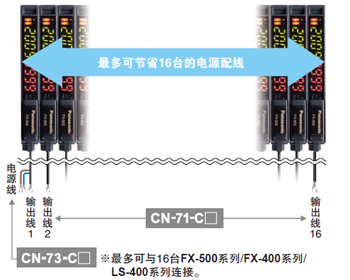 省配線、省空間